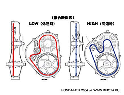 DH байк от Honda в свободной продаже