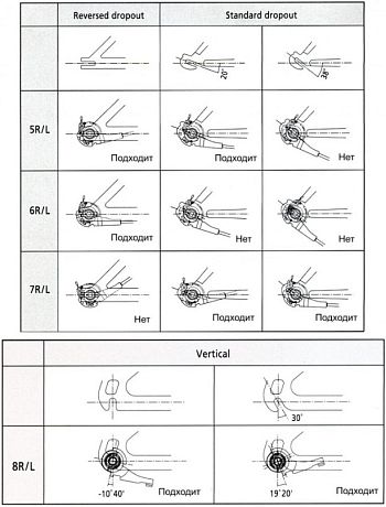 Фото Крепежный комплект для планетарной втулки Shimano 3D55 (гайки). Купить Крепежный комплект для планетарной втулки Shimano 3D55 (гайки)  в Санкт-Петербурге, доставка по России