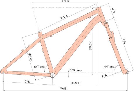 Купить Author Ultrasonic 26 2025  в Санкт-Петербурге, доставка по России