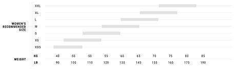 Фото Джерси PEdALED Odyssey женское. Купить Джерси PEdALED Odyssey женское  в Санкт-Петербурге, доставка по России