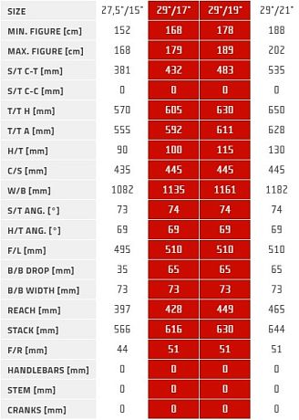 Купить Author Traction 29 2025  в Санкт-Петербурге, доставка по России