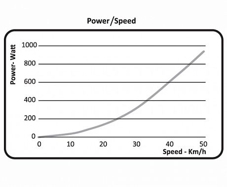 Фото Велостанок Elite Qubo Power Fluid. Купить Велостанок Elite Qubo Power Fluid  в Санкт-Петербурге, доставка по России