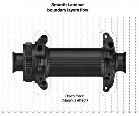 Фото Комплект колес 28" Deda Elementi RS4DB Disc Brake Shimano. Купить Комплект колес 28" Deda Elementi RS4DB Disc Brake Shimano  в Санкт-Петербурге, доставка по России