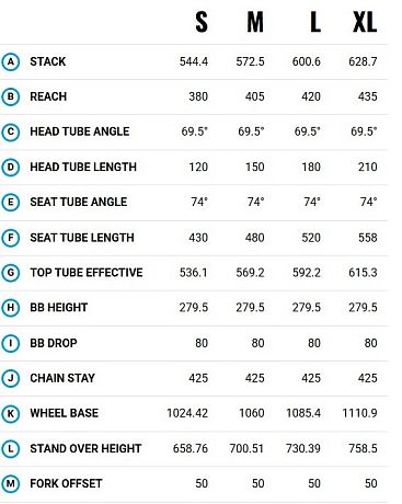 Купить Marin DSX 2 700C 2024  в Санкт-Петербурге, доставка по России