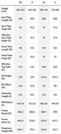 Купить Polygon Strattos S4 2023  в Санкт-Петербурге, доставка по России
