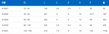 Фото Ключ для стопорных колец Unior 255/2F. Купить Ключ для стопорных колец Unior 255/2F  в Санкт-Петербурге, доставка по России