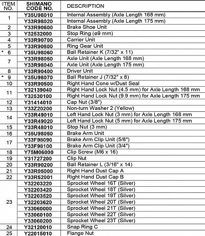 Фото Правый конус с пыльником планетарной втулки Shimano 3C41. Купить Правый конус с пыльником планетарной втулки Shimano 3C41  в Санкт-Петербурге, доставка по России
