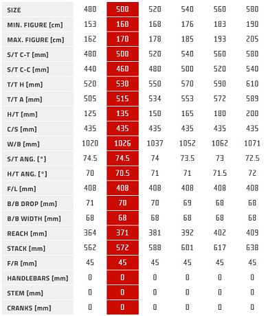 Купить Author Aura XR 2 2025  в Санкт-Петербурге, доставка по России
