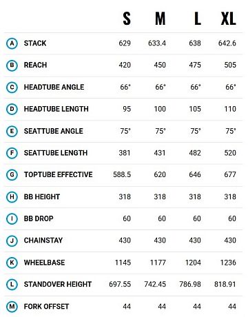 Купить Marin Pine Mountain 2 29 2024  в Санкт-Петербурге, доставка по России