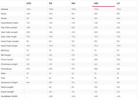 Купить Polygon Strattos S4 Disc 2024  в Санкт-Петербурге, доставка по России