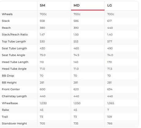 Купить Polygon Path 2 2022  в Санкт-Петербурге, доставка по России