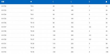 Фото Отвертка Torx Unior 621TBI. Купить Отвертка Torx Unior 621TBI  в Санкт-Петербурге, доставка по России