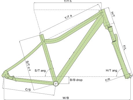Купить Author Gloria 2025  в Санкт-Петербурге, доставка по России