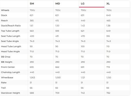 Купить Polygon Heist X5 2022  в Санкт-Петербурге, доставка по России