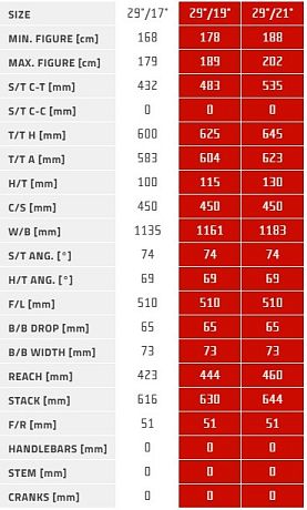 Купить Author Spirit 29 2025  в Санкт-Петербурге, доставка по России