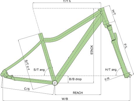 Купить Author Linea 2026  в Санкт-Петербурге, доставка по России