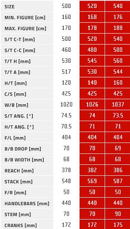 Купить Author Ronin SL 2025  в Санкт-Петербурге, доставка по России