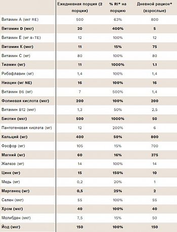 Фото Мультивитаминный комплекс PhD Multivitamin Prime Woman. Купить Мультивитаминный комплекс PhD Multivitamin Prime Woman  в Санкт-Петербурге, доставка по России