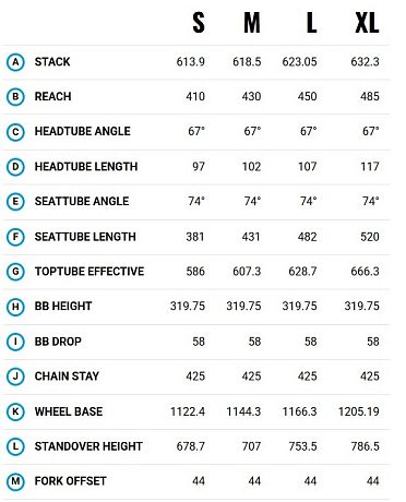 Купить Marin Team Marin 1 29 2024  в Санкт-Петербурге, доставка по России