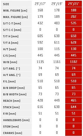 Купить Author Contex 29 2025  в Санкт-Петербурге, доставка по России