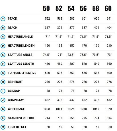 Купить Marin Gestalt 2 700C 2024  в Санкт-Петербурге, доставка по России