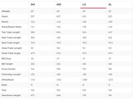 Купить Polygon Siskiu DSE LG 29 2025  в Санкт-Петербурге, доставка по России