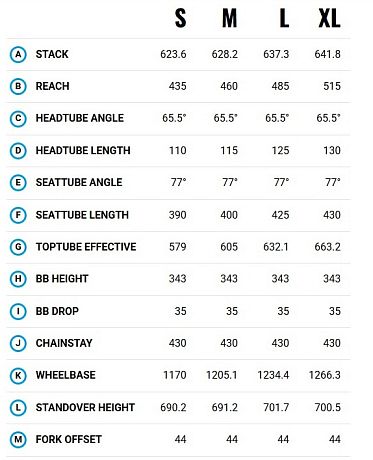 Купить Marin Rift Zone 1 29 2024  в Санкт-Петербурге, доставка по России