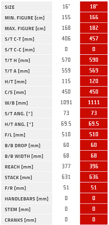 Купить Author Impulse ASL 29 2025  в Санкт-Петербурге, доставка по России