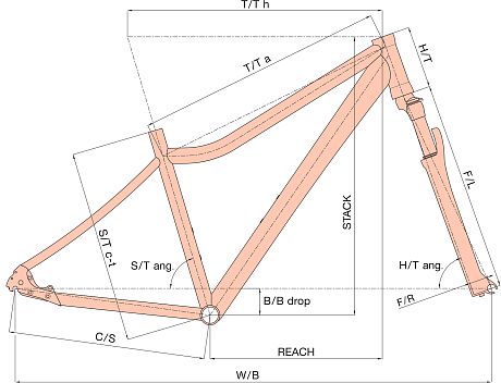 Купить Author Impulse ASL 29 2025  в Санкт-Петербурге, доставка по России