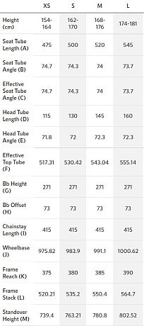 Купить Polygon Helios A7 2023  в Санкт-Петербурге, доставка по России