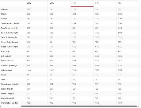 Купить Polygon Xtrada 7 29 2024  в Санкт-Петербурге, доставка по России