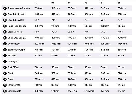 Купить Felt Breed FRD UN1TD Sram Red XPL AXS  в Санкт-Петербурге, доставка по России