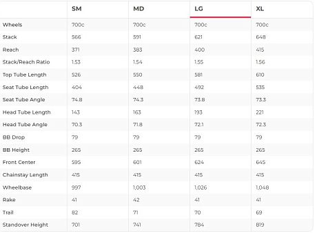 Купить Polygon Tambora A4 2024  в Санкт-Петербурге, доставка по России