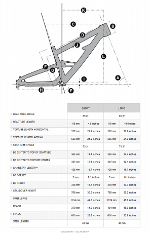 Купить Scott Voltage FR 30 2013  в Санкт-Петербурге, доставка по России