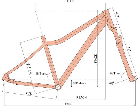 Купить Author Kinetic ASL 29 2026  в Санкт-Петербурге, доставка по России