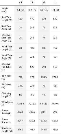 Купить Polygon Strattos S4 2025  в Санкт-Петербурге, доставка по России
