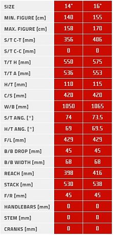 Купить Author Limit 27.5 2025  в Санкт-Петербурге, доставка по России