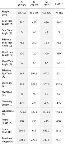 Купить Polygon Syncline C5 29 2023  в Санкт-Петербурге, доставка по России