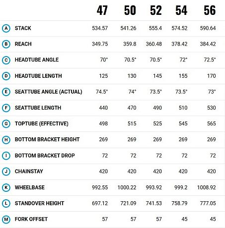 Купить Marin Nicasio 1 ST 700C 2024  в Санкт-Петербурге, доставка по России