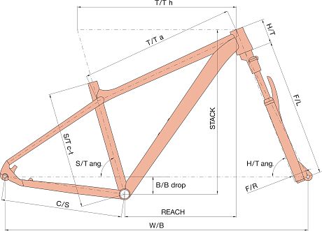 Купить Author Limit 27.5 2025  в Санкт-Петербурге, доставка по России