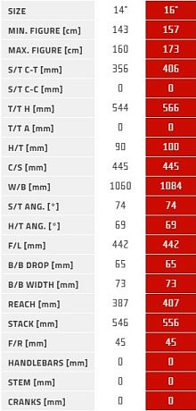 Купить Author Limit 29 2026  в Санкт-Петербурге, доставка по России
