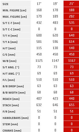 Купить Author Mistral 29 2025  в Санкт-Петербурге, доставка по России