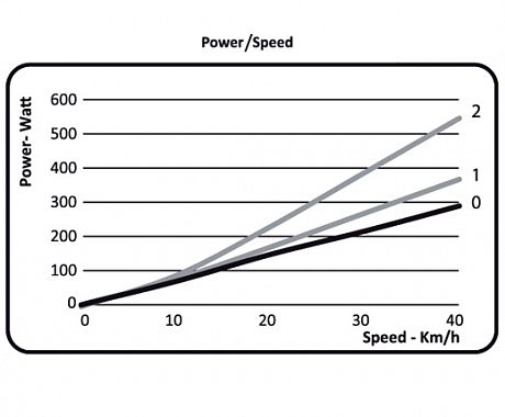 Фото Велостанок Elite Arion Al13 Rollers. Купить Велостанок Elite Arion Al13 Rollers  в Санкт-Петербурге, доставка по России