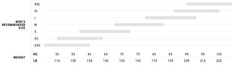 Фото Джерси PEdALED Odyssey мужское. Купить Джерси PEdALED Odyssey мужское  в Санкт-Петербурге, доставка по России