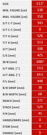 Купить Author Limit 26 2025  в Санкт-Петербурге, доставка по России