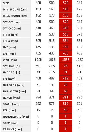Купить Author Aura XR 5 2025  в Санкт-Петербурге, доставка по России