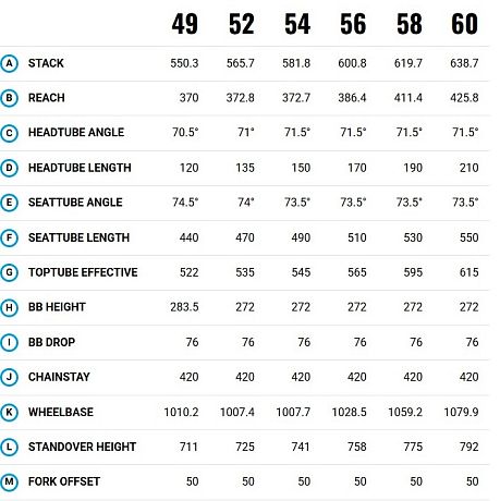 Купить Marin Headlands 1 700C 2024  в Санкт-Петербурге, доставка по России