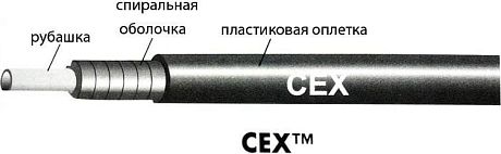 Фото Тормозная рубашка Jagwire CEX (бухта 25 м). Купить Тормозная рубашка Jagwire CEX (бухта 25 м)  в Санкт-Петербурге, доставка по России
