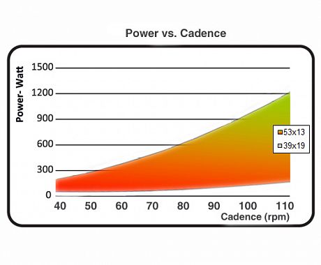 Фото Велостанок Elite Qubo Power Fluid. Купить Велостанок Elite Qubo Power Fluid  в Санкт-Петербурге, доставка по России