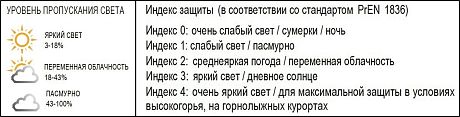 Фото Очки солнцезащитные Oakley Encoder Strike Vented Matte Black/Prizm Road Black. Купить Очки солнцезащитные Oakley Encoder Strike Vented Matte Black/Prizm Road Black  в Санкт-Петербурге, доставка по России